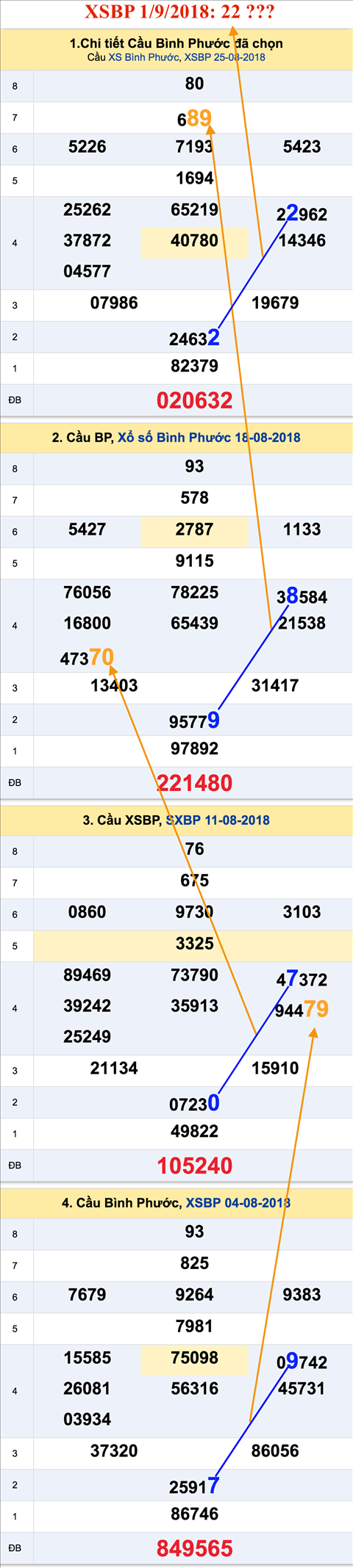 Tham khao an so XSBP 1-9-2018